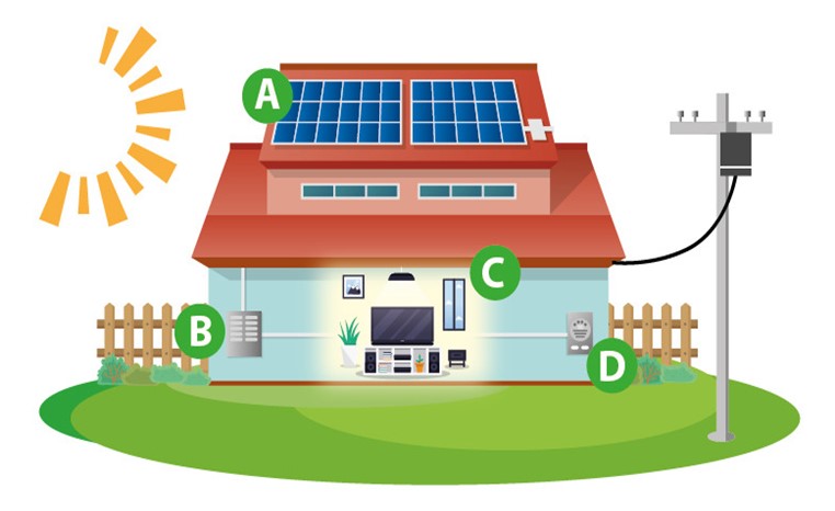 Manutenção de energia solar